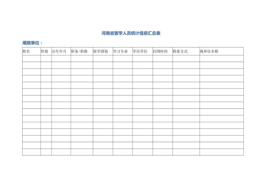 514-河南省留学人员统计信息汇总表_第1页