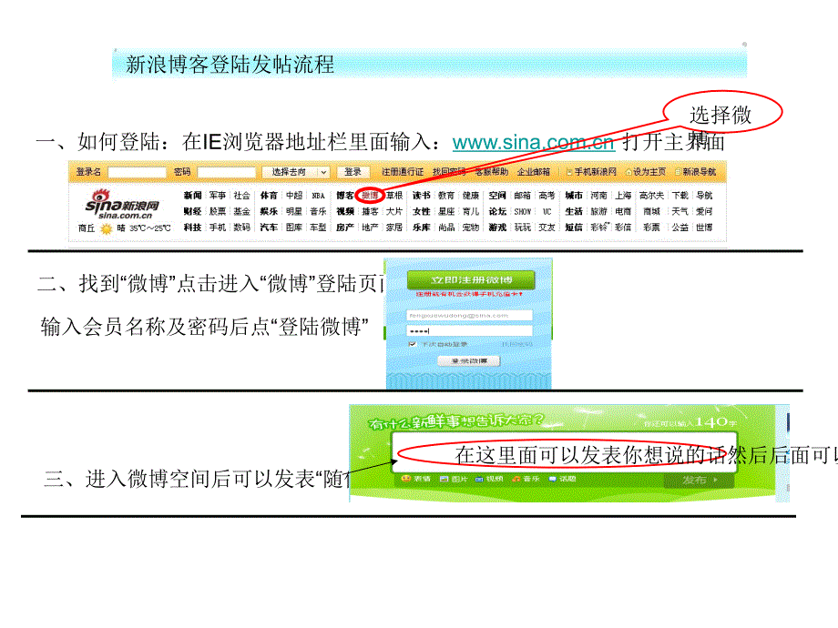 论坛博客发帖流程_第1页