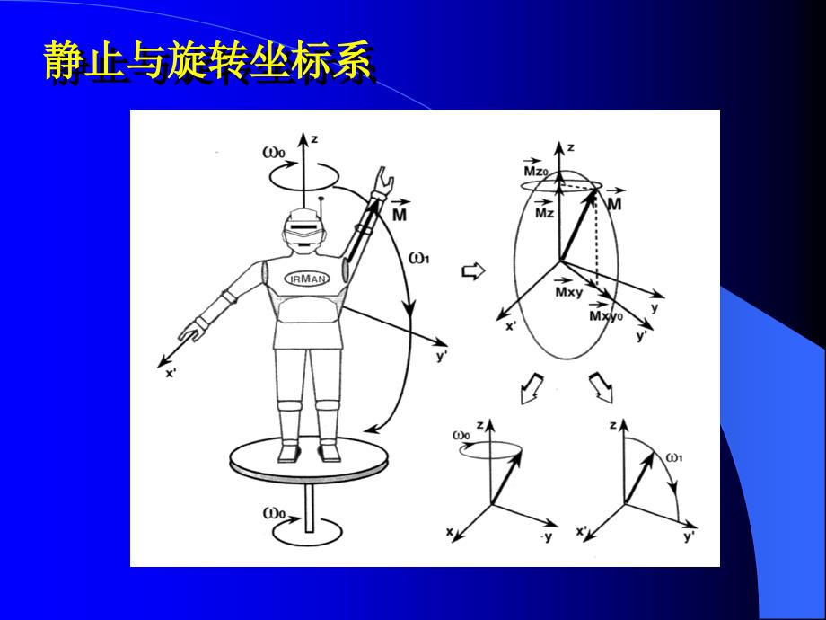 静止与旋转坐标系_第1页