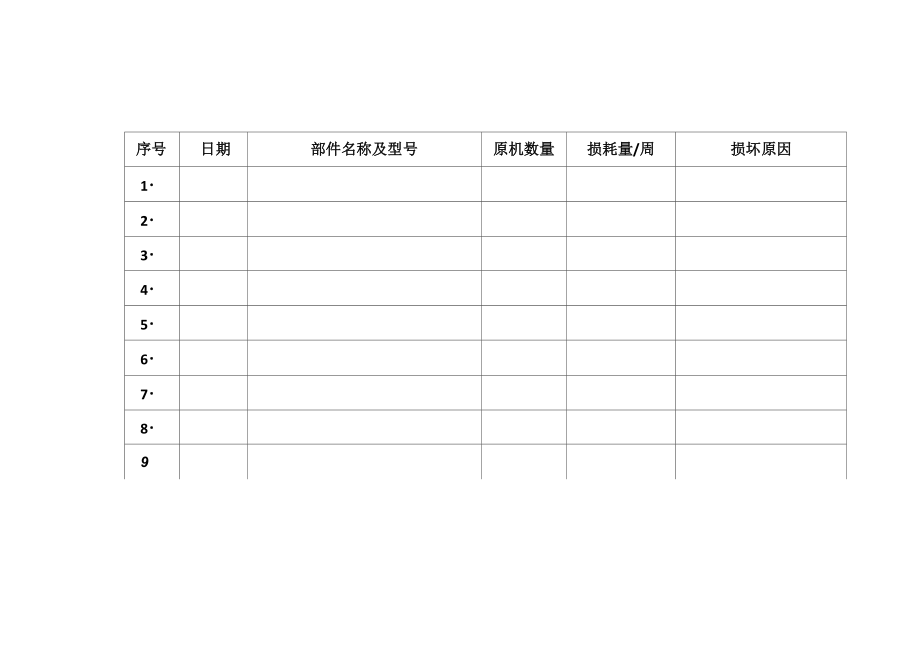 皮带输送机易损件消耗量统计表_第1页