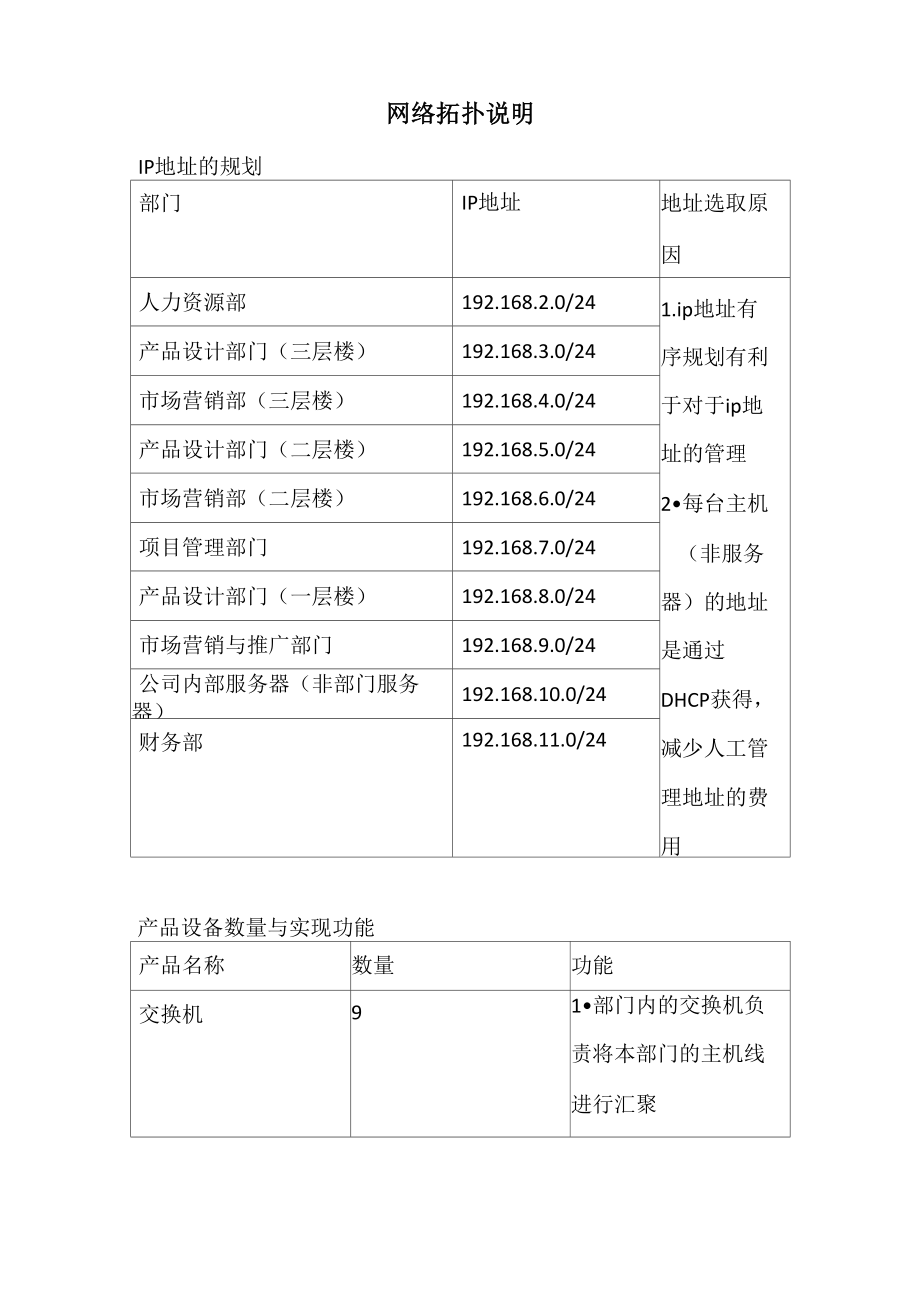 网络拓扑的说明_第1页