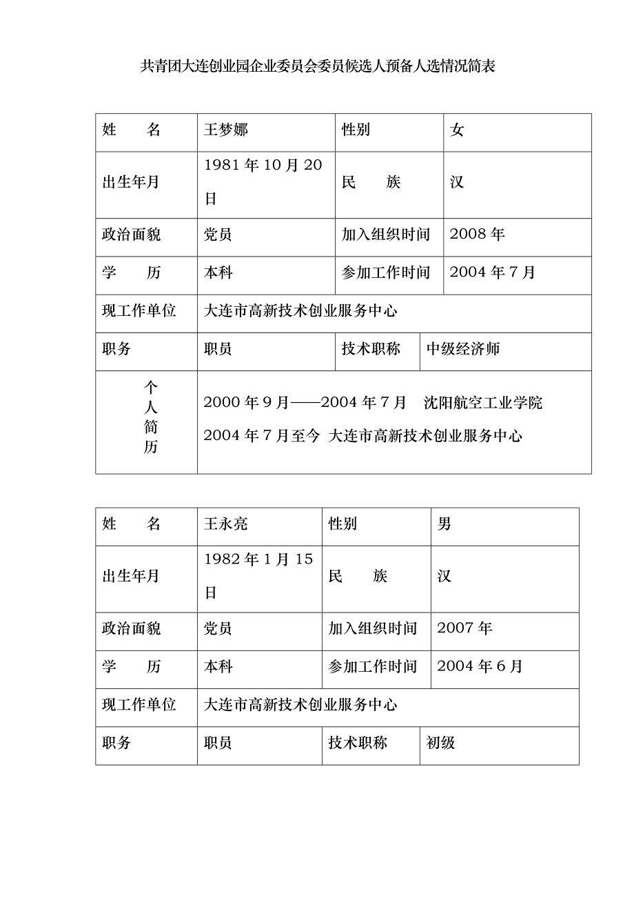 共青团大连创业园企业委员会委员候选人预备人选情况简表_第1页