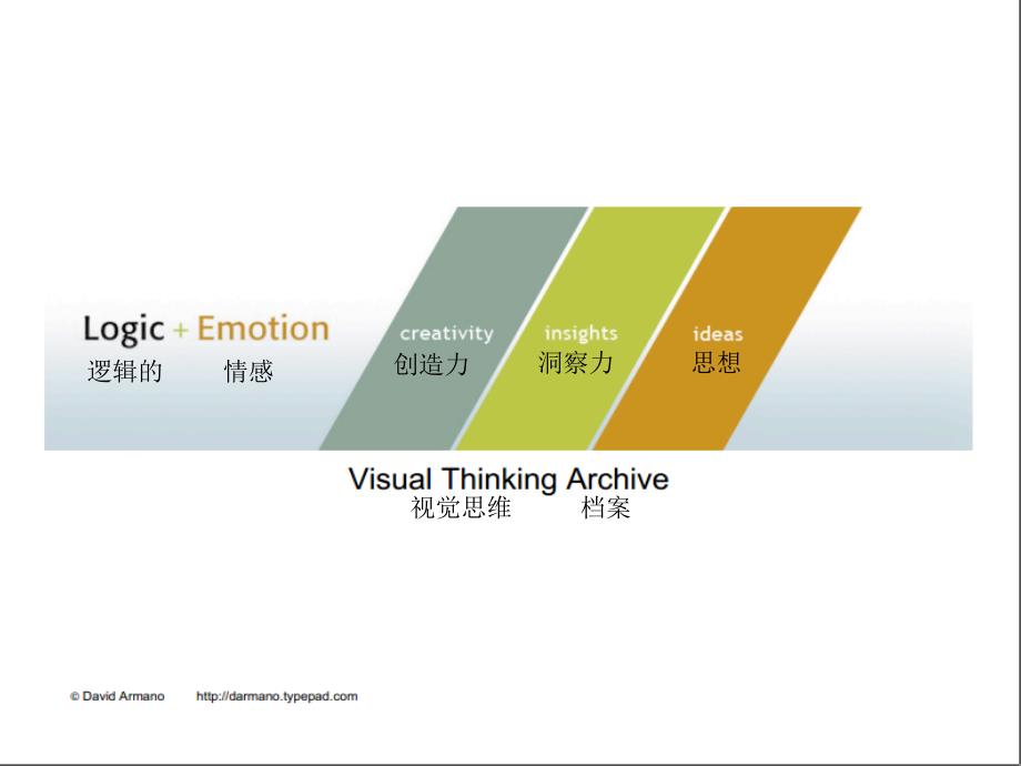 visual-thinking-Archive翻译_第1页