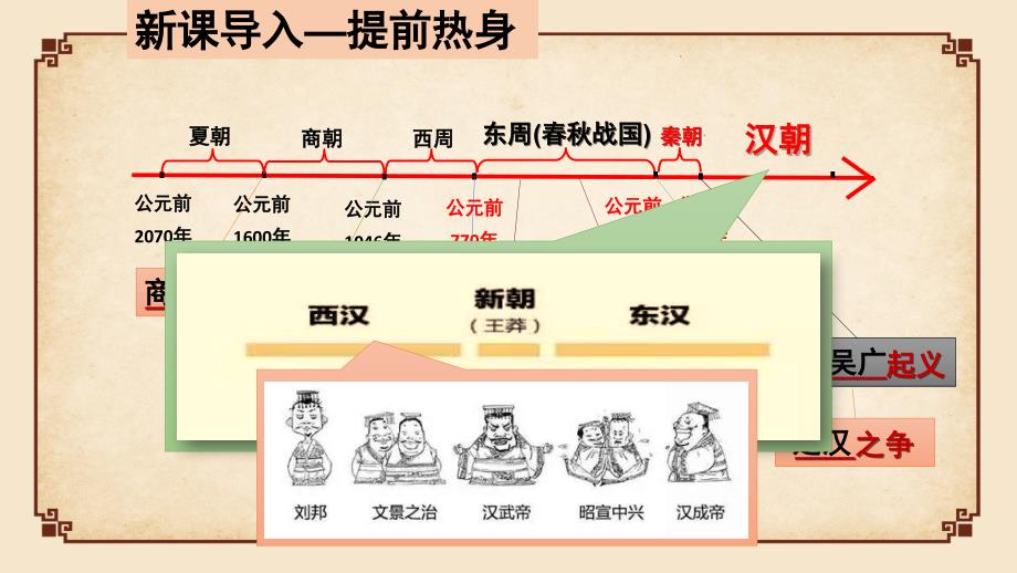 《西汉的建立和文景之治》人教部编版PPT教学用课件_第1页