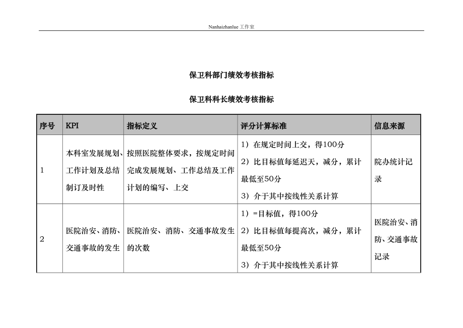 保卫科部门绩效考核指标_第1页