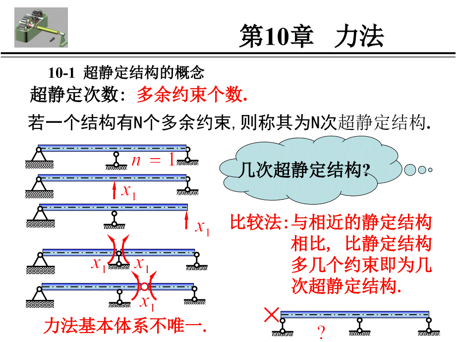 哈工大材力 第十章 力法_第1页