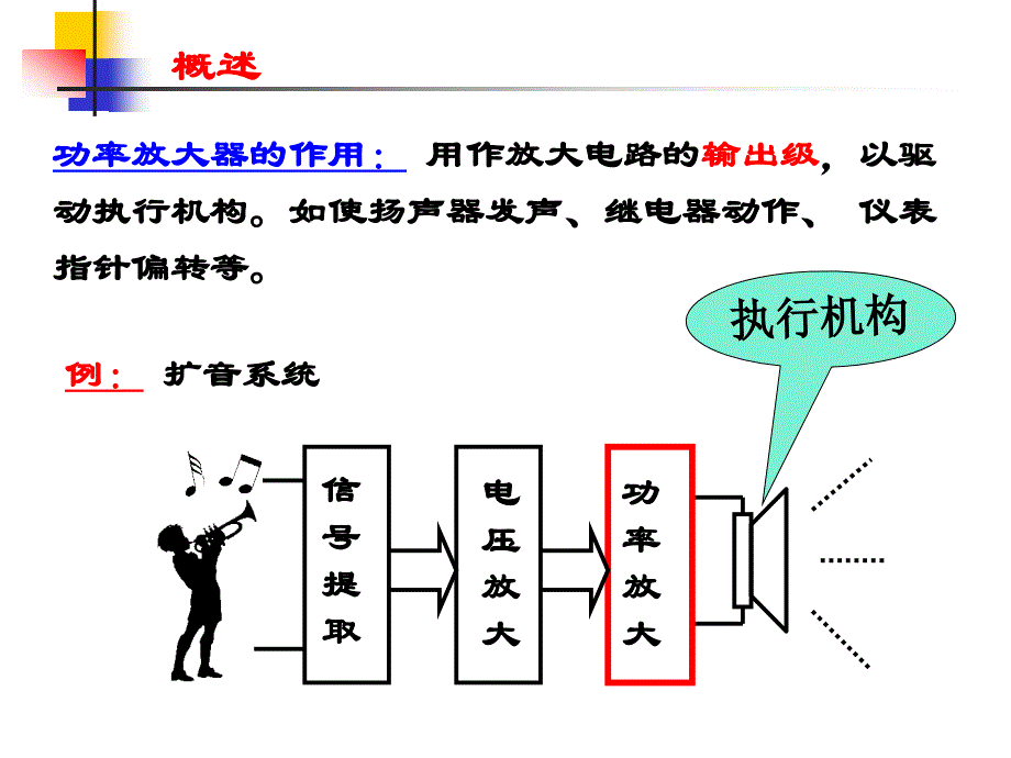 功率放大放电路 电路知识讲解_第1页