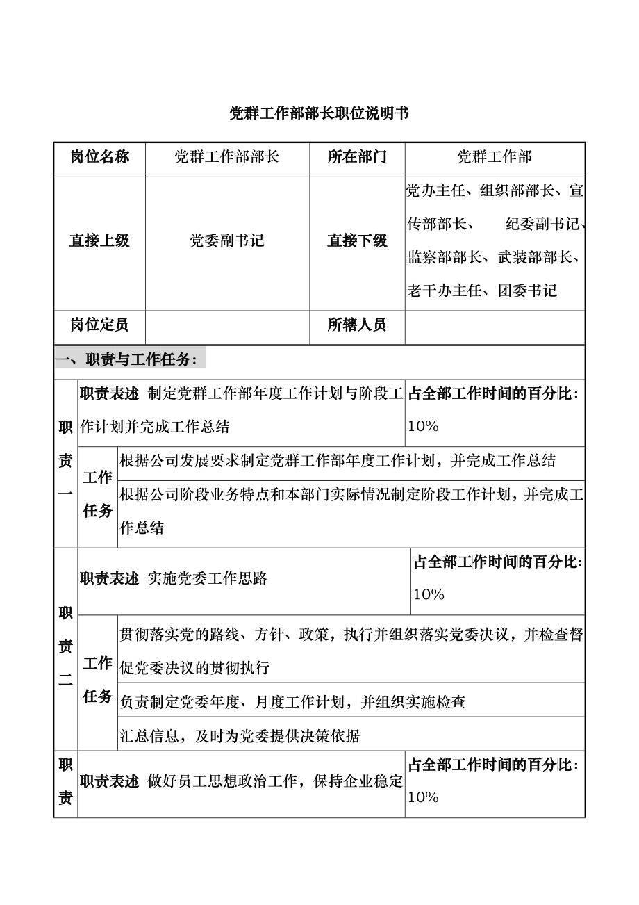 华北光学仪器公司党群工作部部长职位说明书_第1页