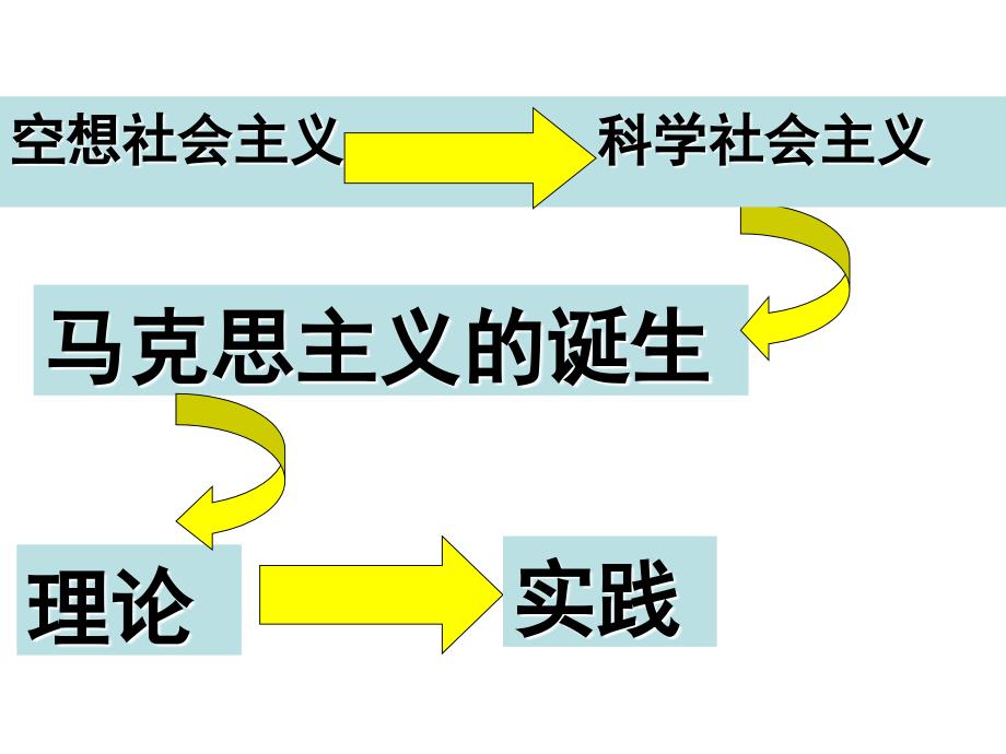 国际工人运动的艰辛历程_第1页