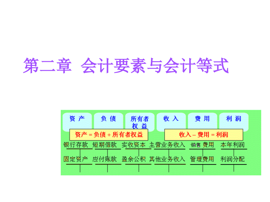 第2章 会计要素与会计等式_第1页