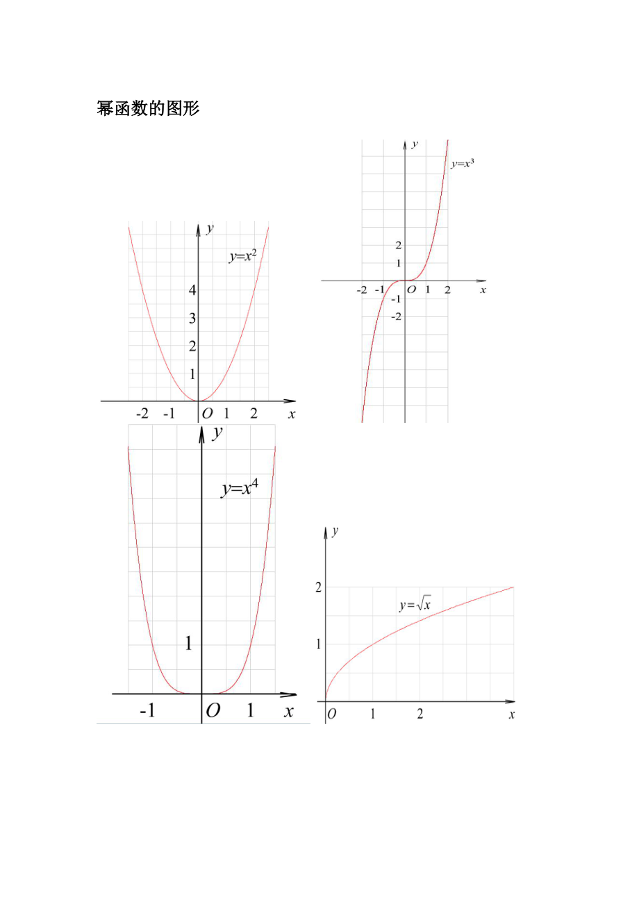 高中数学图像及公式_第1页