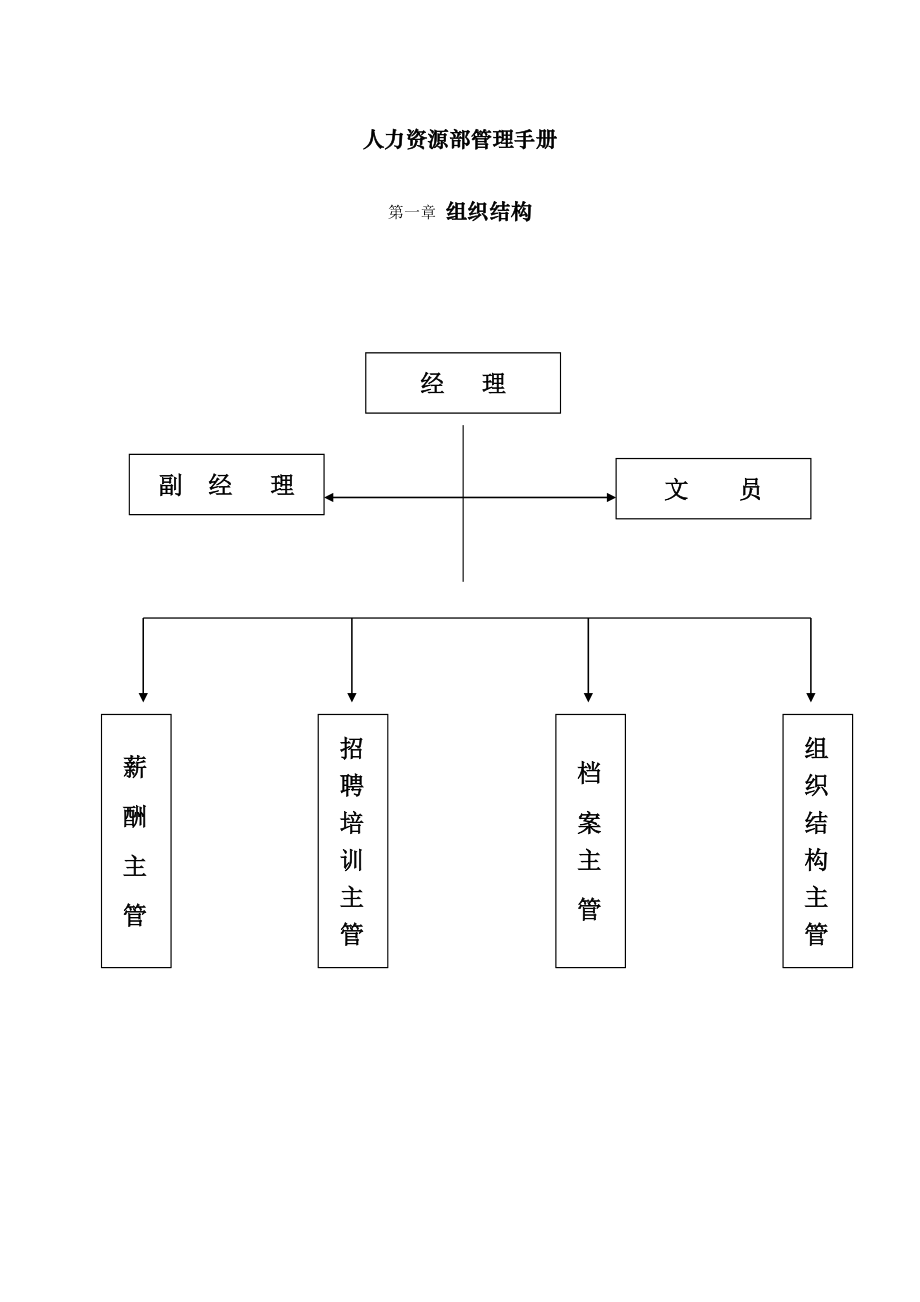 员工职务工资管理规定3_第1页