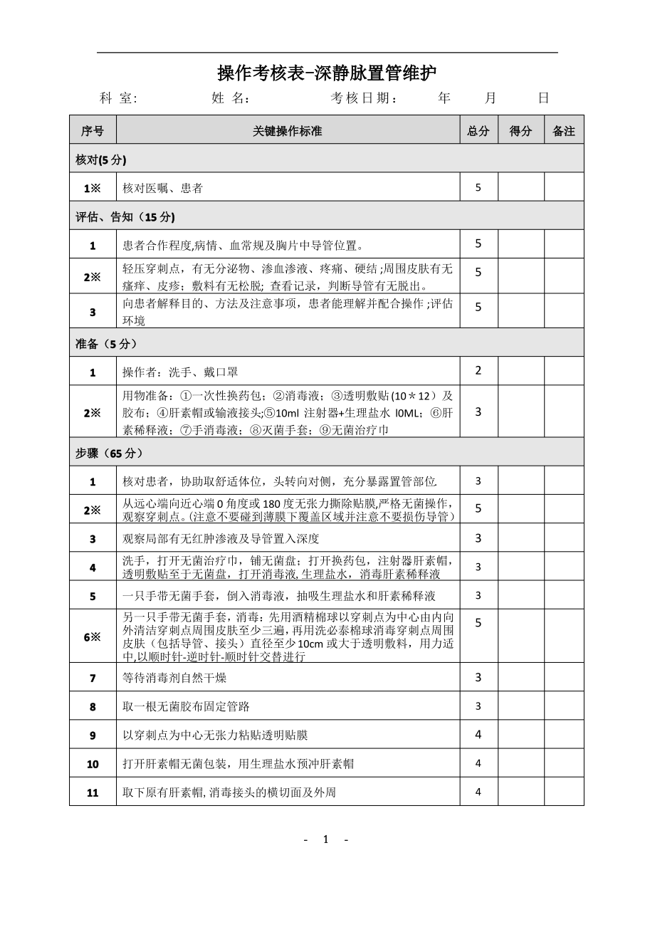 深静脉置管护理考核评分表_第1页