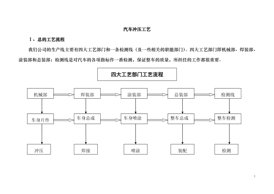 冲压工艺培训资料_第1页