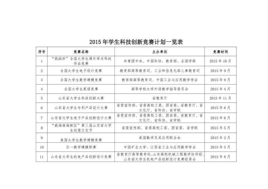 2015年学生科技创新竞赛计划_第1页