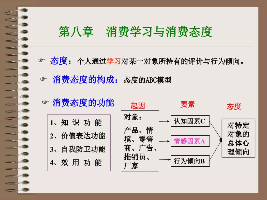 消费行为学14简版_第1页