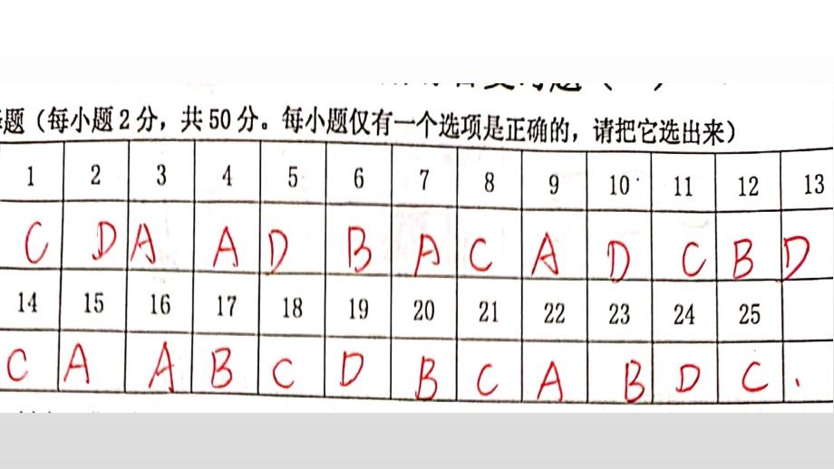 教育专题：七上（一）_第1页