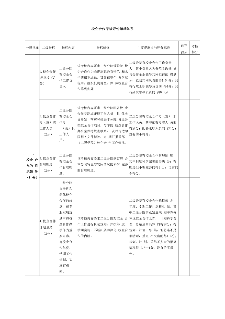 职业技术学院校企合作考核评价指标体系_第1页