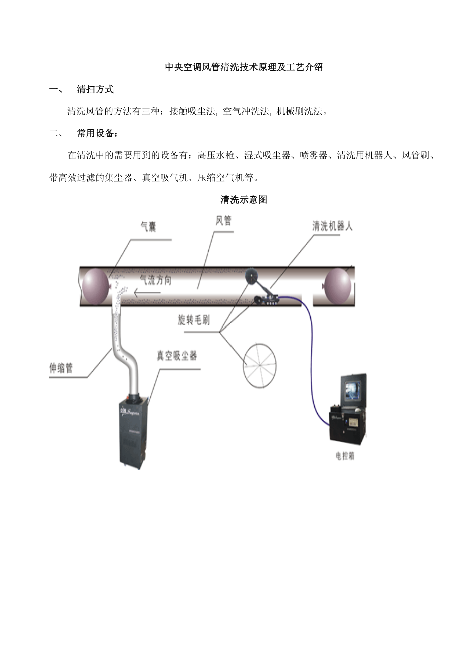 中央空调风管清洗技术原理及工艺代介绍_第1页