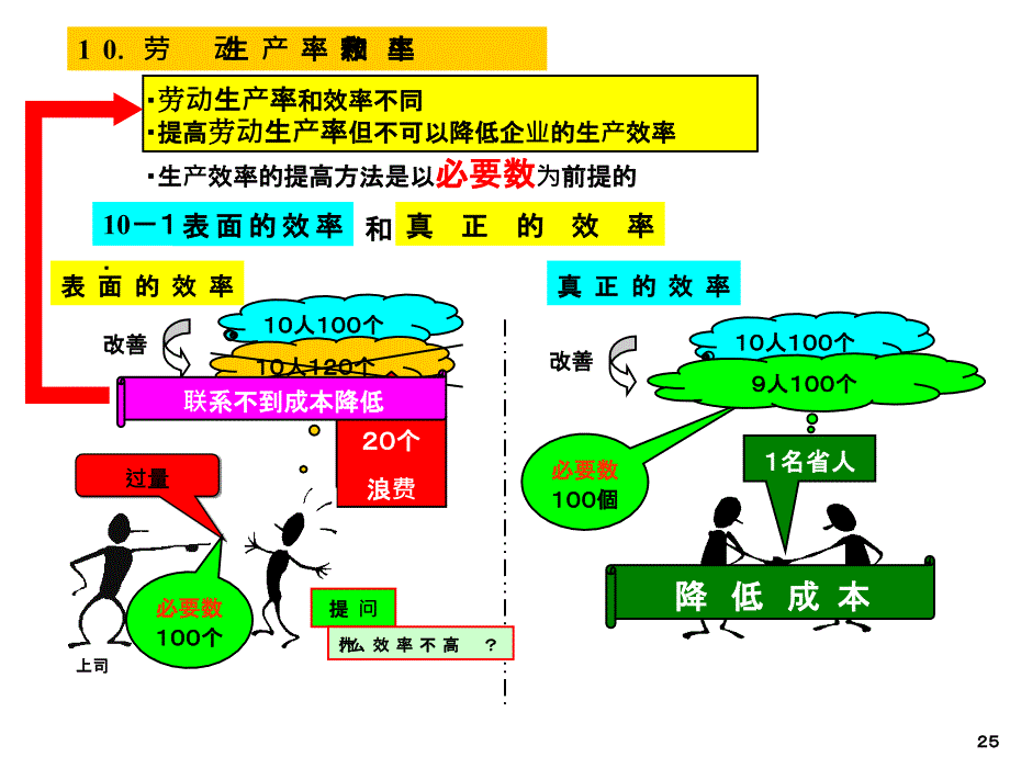 劳动生产率和企业效率 2_第1页