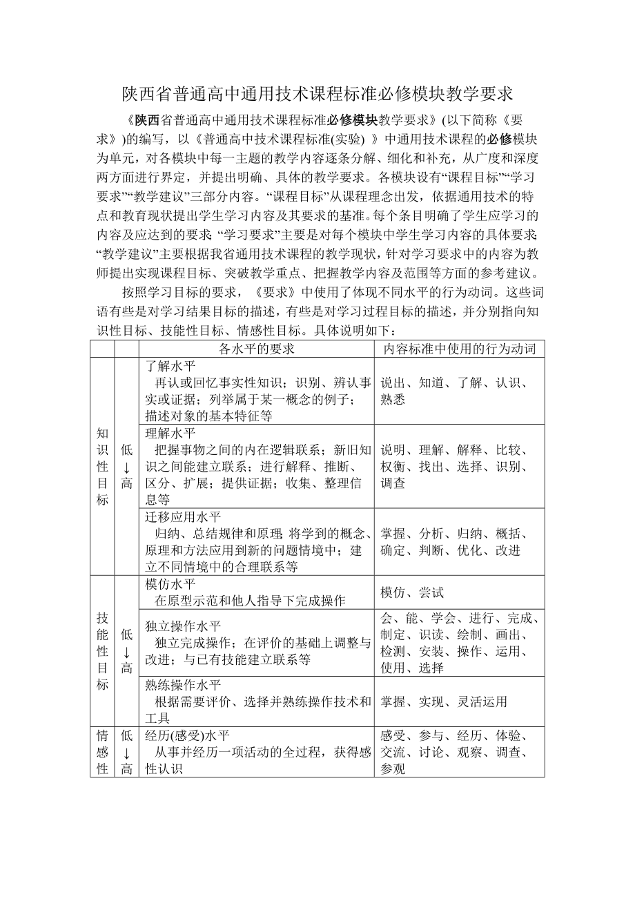 陕西省普通高中通用技术课程标准必修模块教学要求_第1页