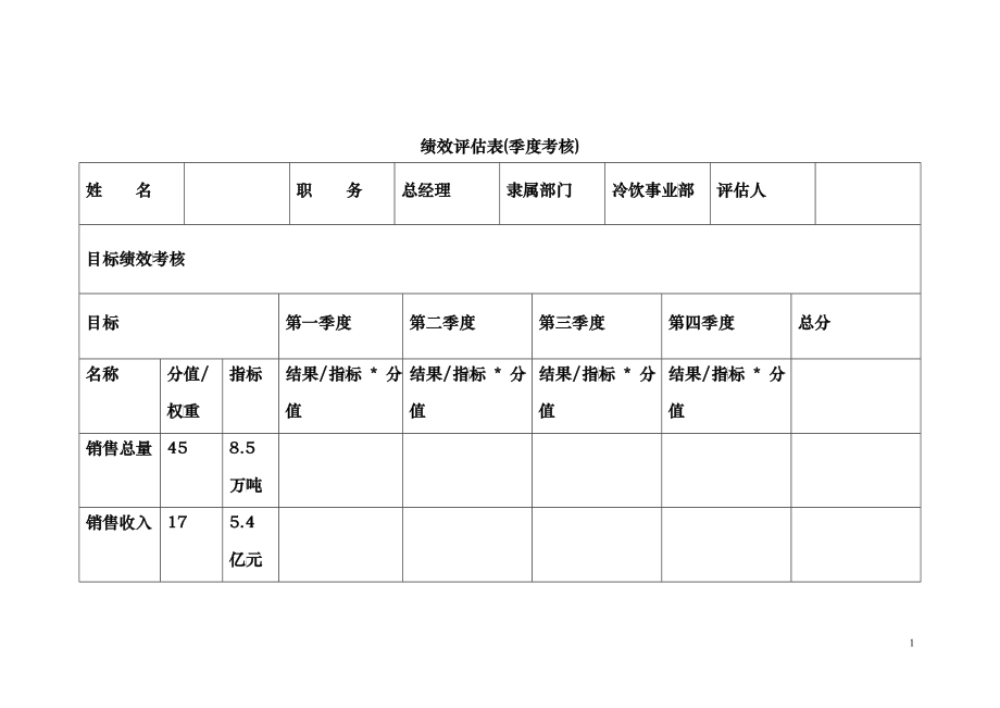 伊利季度考核表_第1页