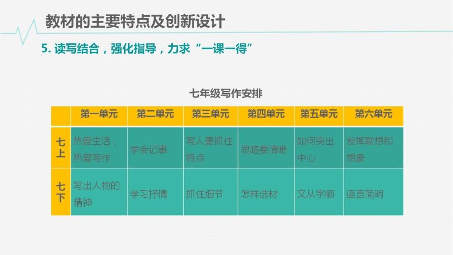 教育精品：读写结合强化指导_第1页