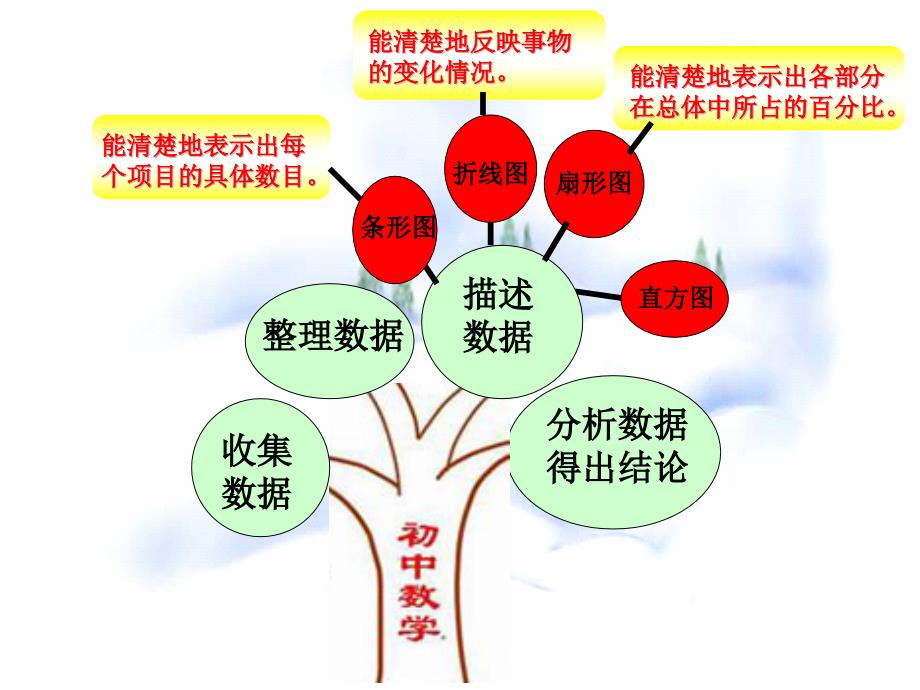 教育专题：102直方图PPT_第1页