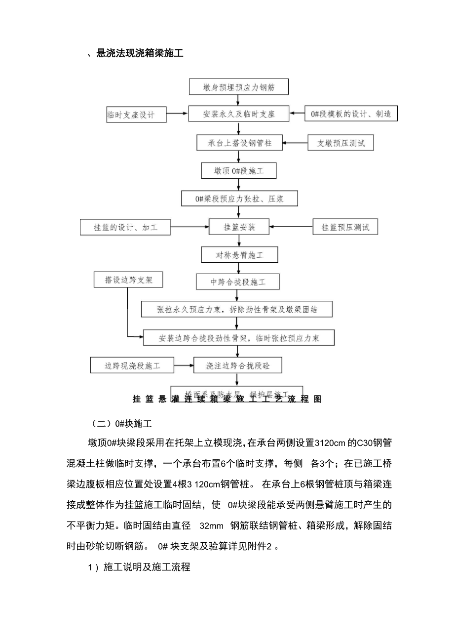 悬浇法现浇箱梁施工_第1页