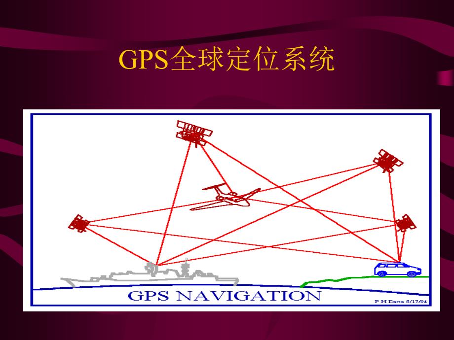 教育专题：GPS早知道_第1页