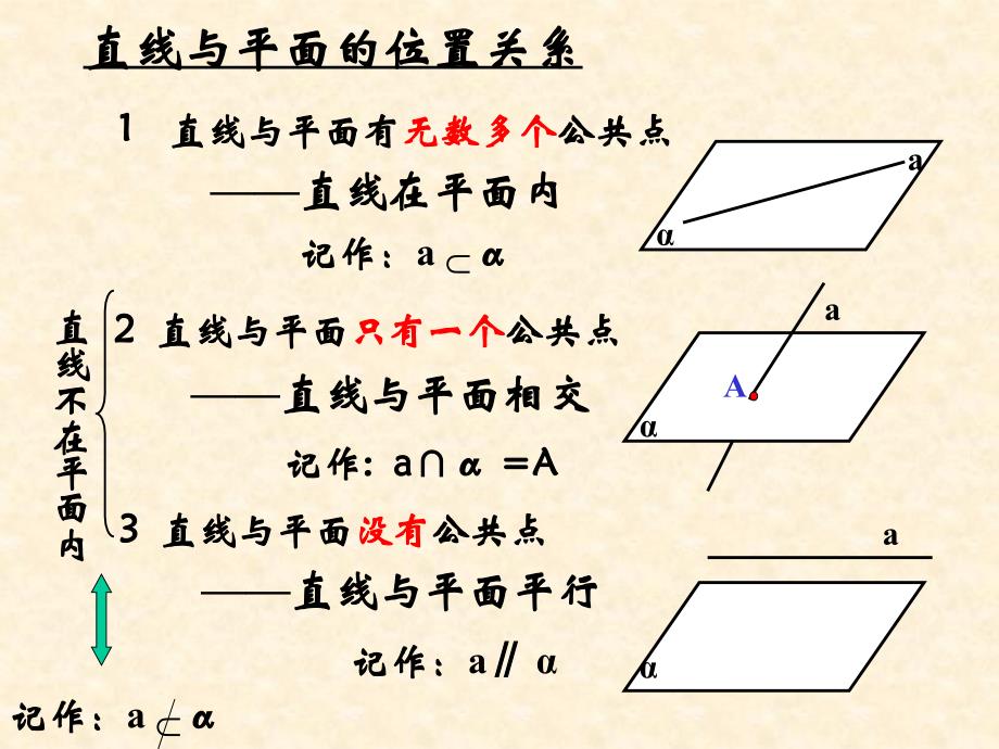 教育专题：221《直线与平面平行的判定》课件（A版必修2）_第1页