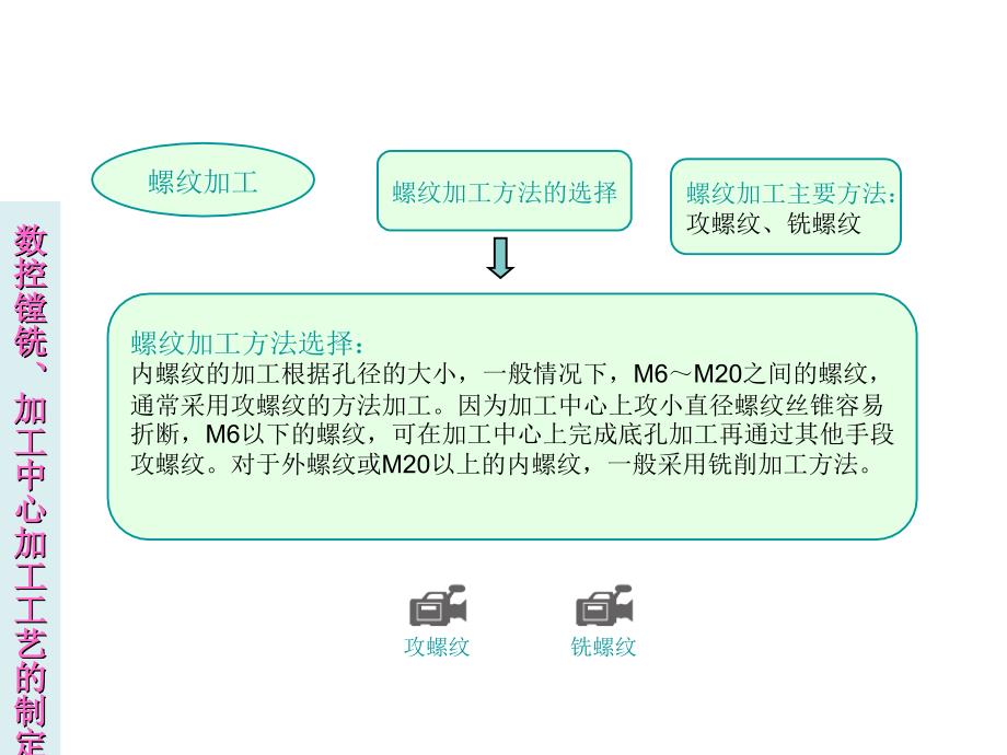 数控镗铣床和加工中心5_第1页