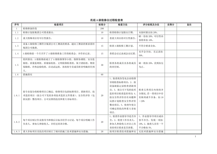 機(jī)組A級(jí)檢修全過(guò)程檢查表_第1頁(yè)