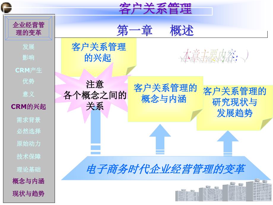 1章概述客户关系管理_第1页