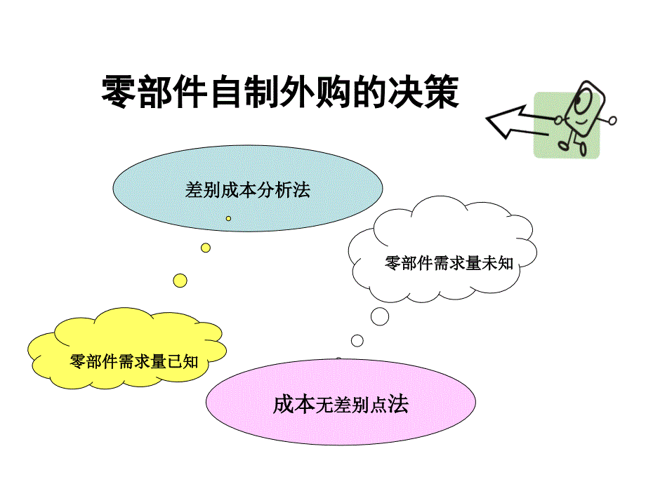 零部件自制还是外购的决策课件_第1页