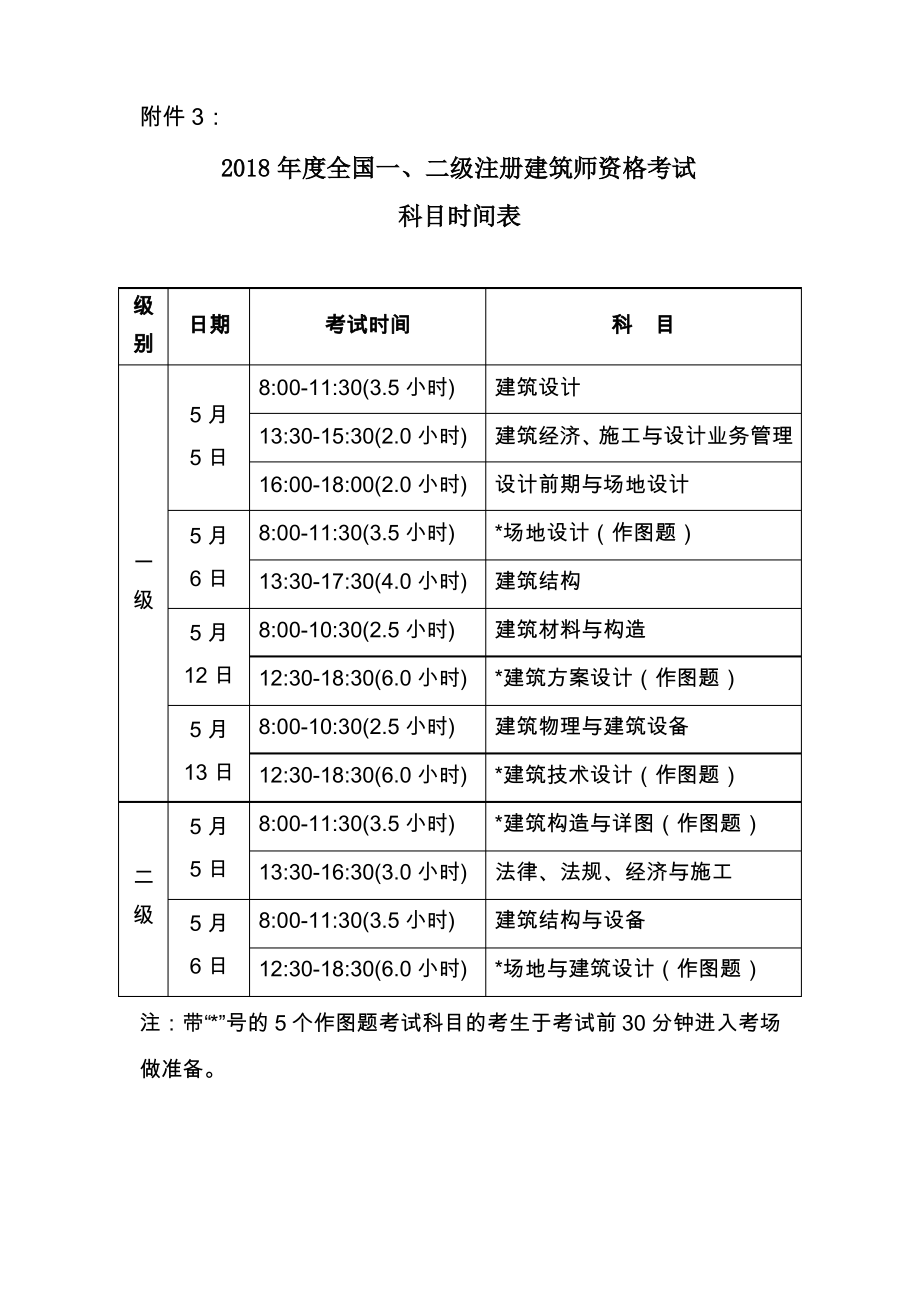 全国一二级注册建筑师资格考试科目时间表_第1页