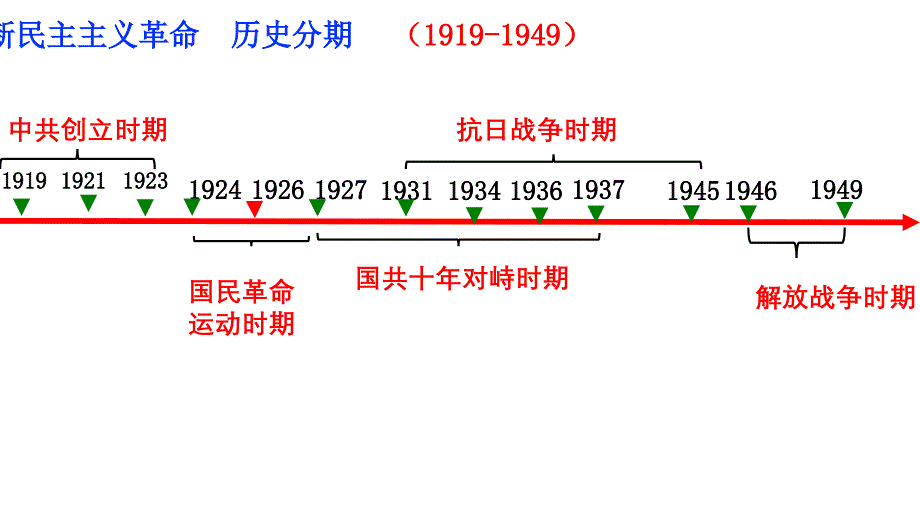 教育专题：新民主主义的崛起_第1页