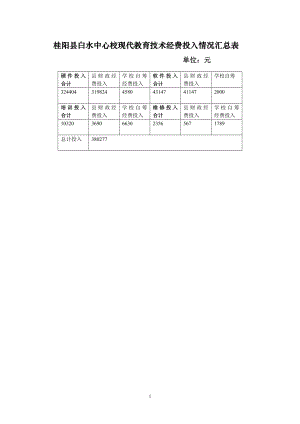 桂阳县白水中心校教育技术经费投入情况汇总表