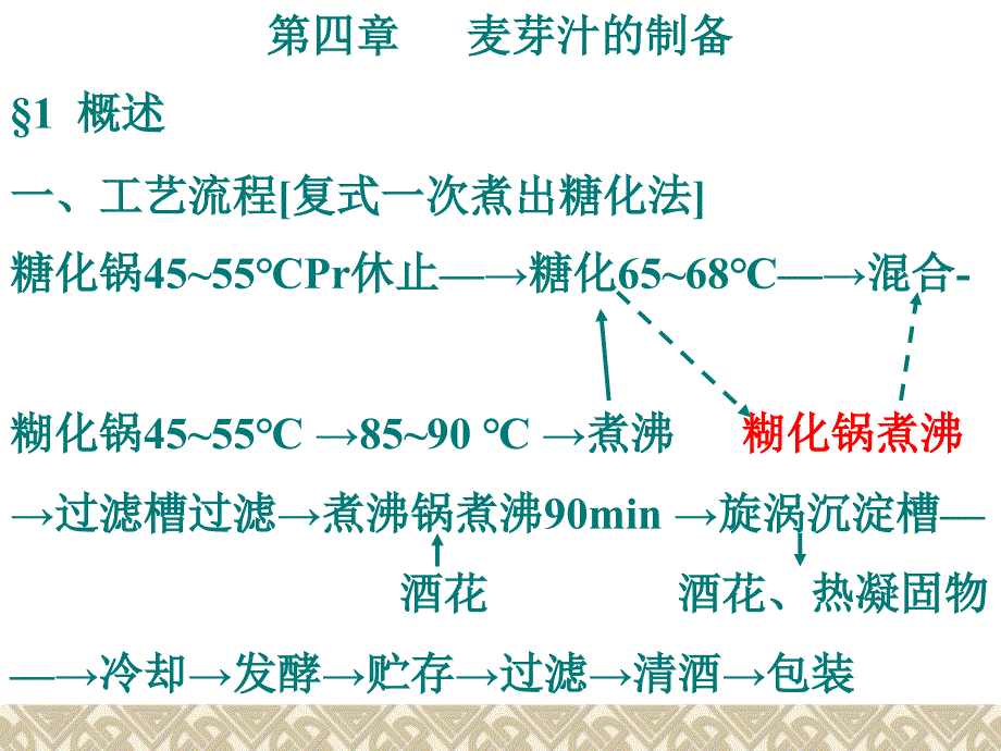 第4章 麦汁的制备 《啤酒_第1页