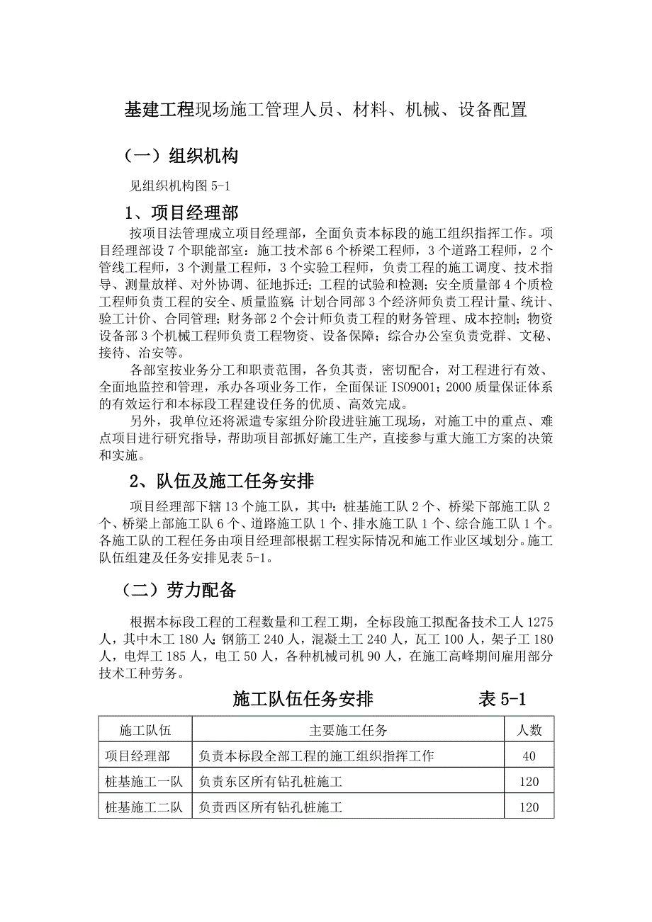 基建工程現(xiàn)場施工管理人員、材料、機械、設(shè)備配置_第1頁