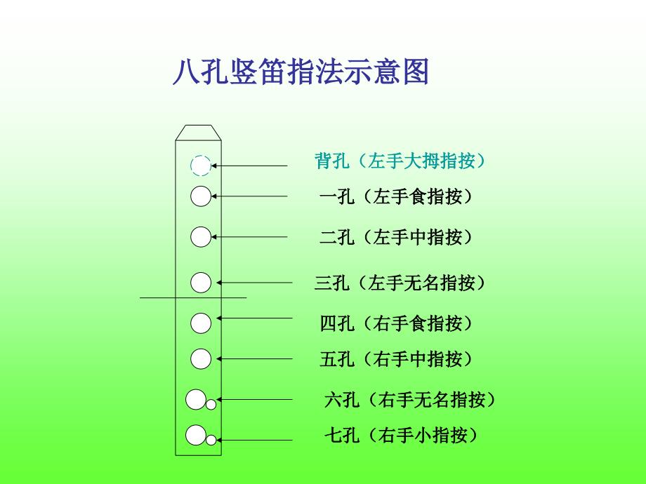 教育专题：八孔竖笛指法_第1页