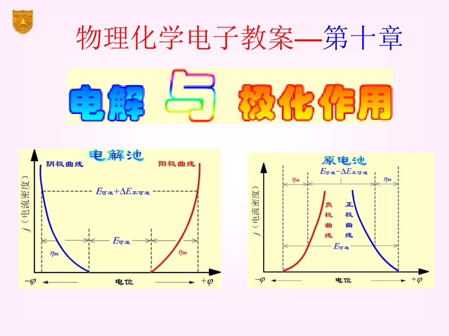 南大傅献彩第五版课件10章_电解与极化作用_第1页