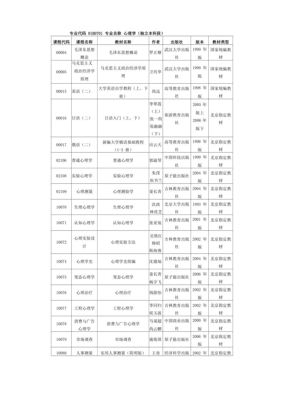 心理学本科的教材_第1页