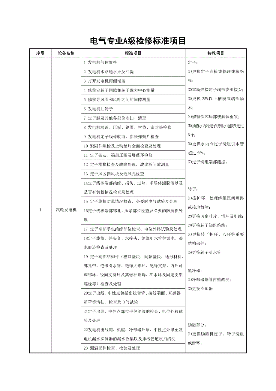 電氣專業(yè)A級檢修標(biāo)準(zhǔn)項(xiàng)目_第1頁