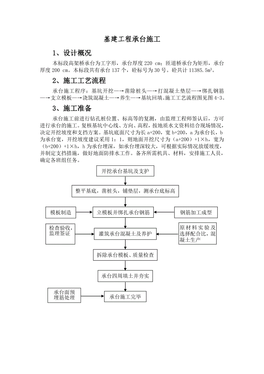 基建工程承臺(tái)施工主要施工技術(shù)措施_第1頁(yè)