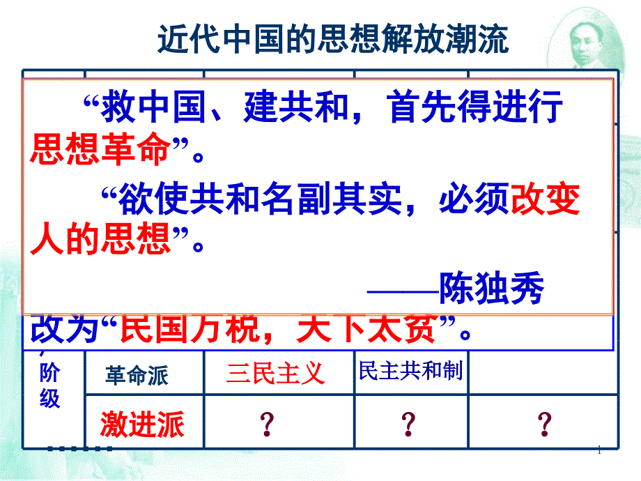 第15课新文化运动与马克思主义的传播_第1页