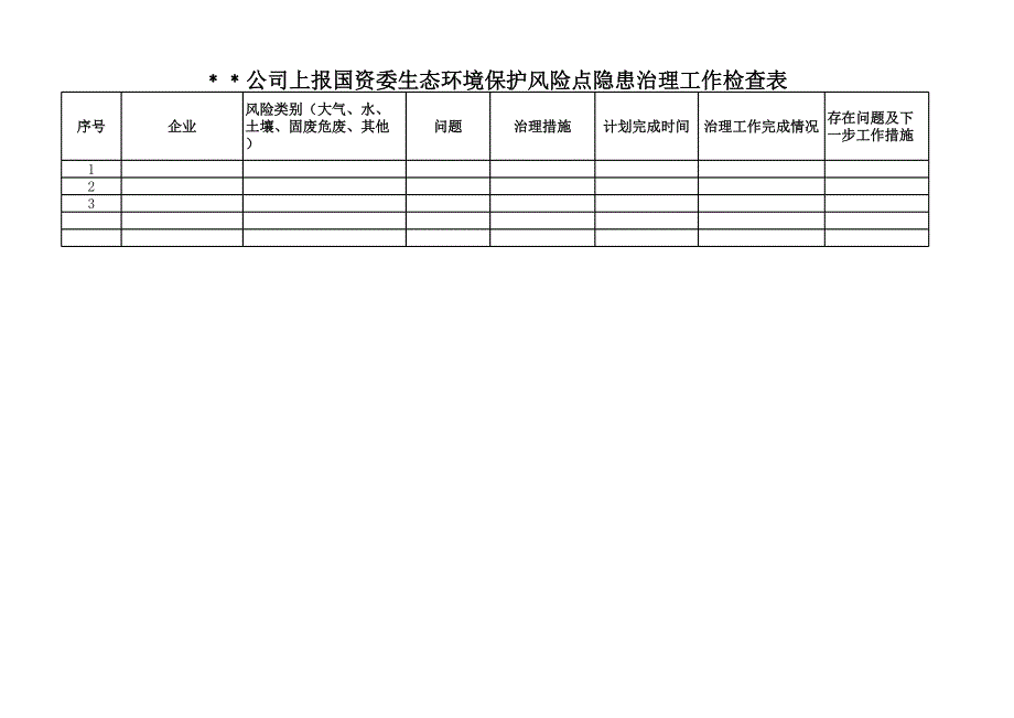 生態(tài)環(huán)境保護污染源與風險點隱患全面檢查問題匯總表_第1頁