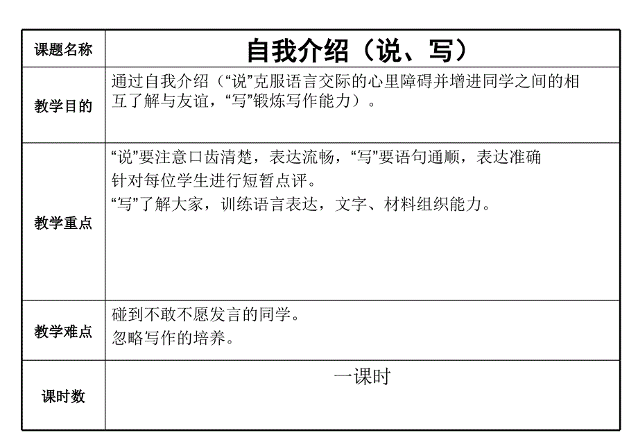 教育专题：学生如何自我介绍_第1页