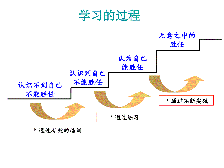 管理者的角色定位课件_第1页