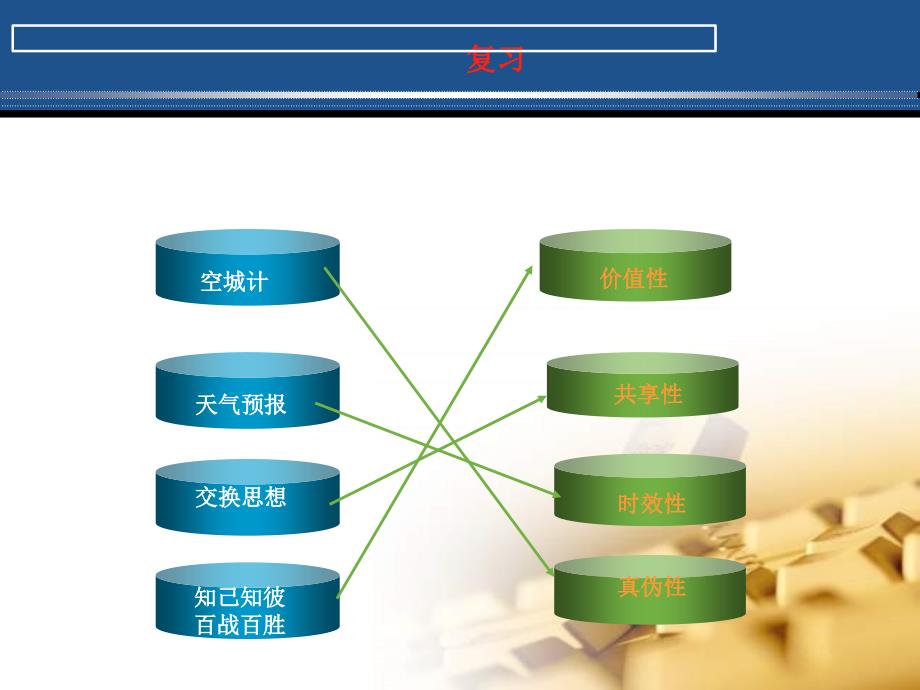 一章信息与信息技术_第1页